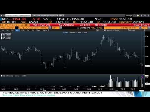 10am Market Update with Tom O'Brien on TFNN - March 11th 2015