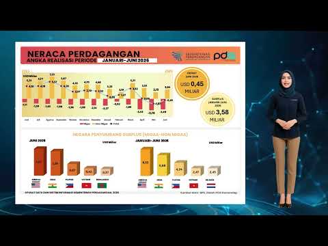 Perkembangan Realisasi Neraca Perdagangan Indonesia Juni 2026