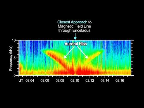Hiss from Aurora Caused by Enceladus