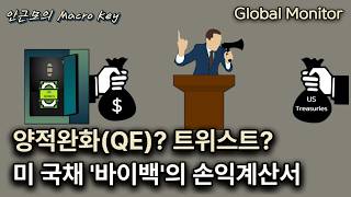 옐런 비난하더니…베센트의 '내로남불'_ 안근모의 매크로키260904