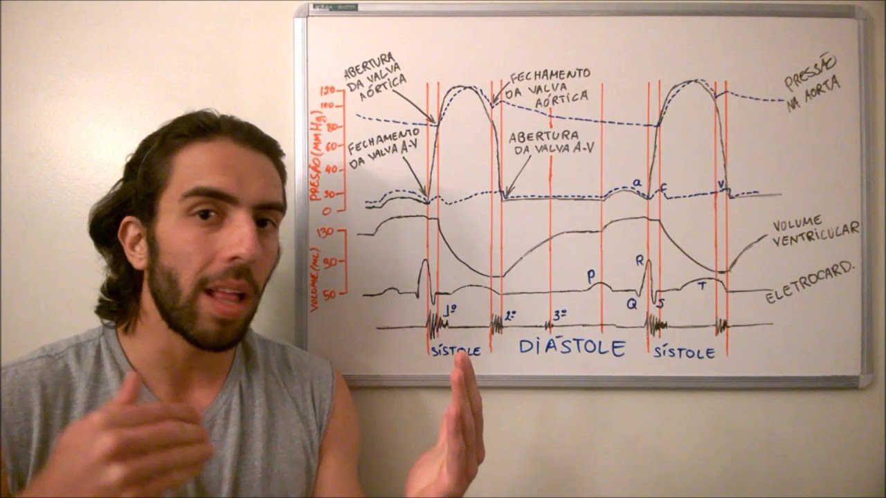 1 Ciclo Cardíaco - Fisiologia