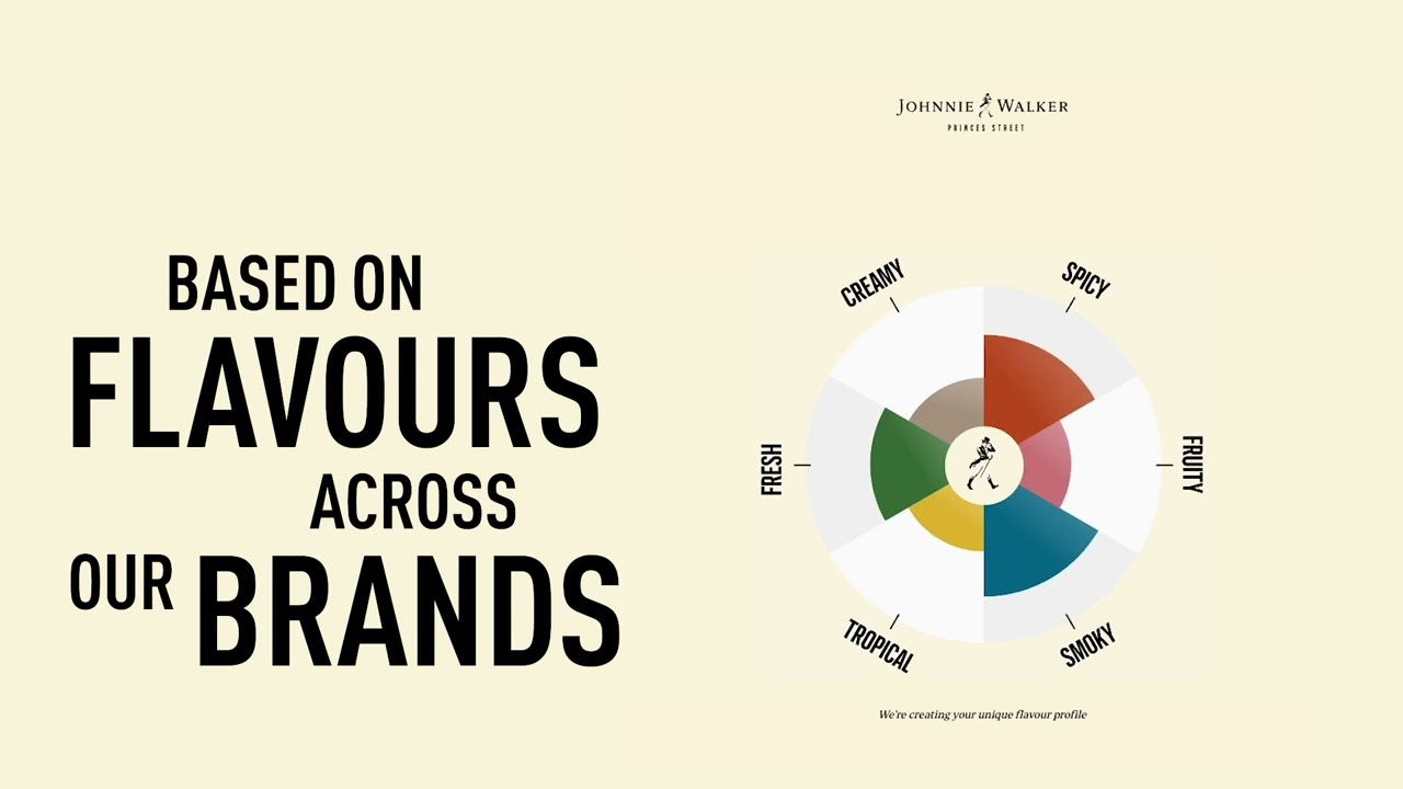 Diageo compra la tecnológica Vivanda