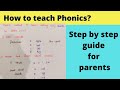 Phonics Step By Step Guide For Parents How To Teach Phonics