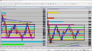 Forex Update: Watching the News and Potential EURUSD Reversal