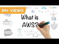AWS In 5 Minutes What Is AWS AWS Tutorial For Beginners AWS Training Simplilearn