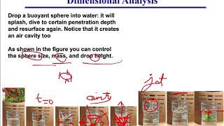 MECH 314 Intro Fluid Mechanics Take Home Experiment #3