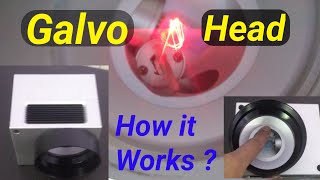 Fiber Laser Marking Galvo Head - Inside Galvo Scanner Head Tutorial for Laser Marking Machine.