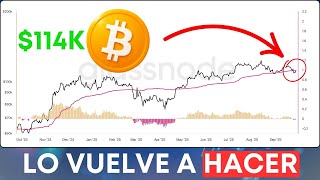 🟢 BITCOIN IS PREPARING FOR OCTOBER