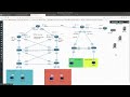 CCNP Encor Lab Live Part 5 PAT IPSEC VRF DHCP And LACP