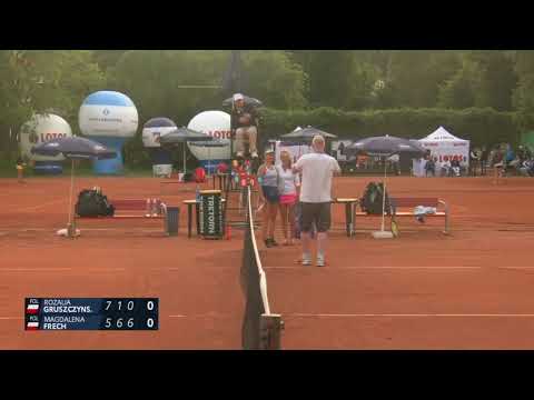 LOTOS PZT Polish Tour 2020