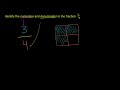 Numerator and Denominator of a Fraction Video Tutorial