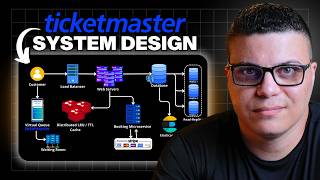 ARQUITETANDO O TICKETMASTER NA PRÁTICA | SYSTEM DESIGN