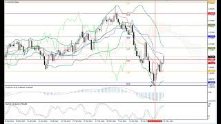 Weekly Forex forecast 23.05-27.05.22: EUR/USD, GBP/USD, USD/JPY, AUD/USD, Gold
