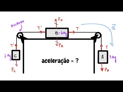 Solved exercise on Newton's laws | What is the acceleration of the set?