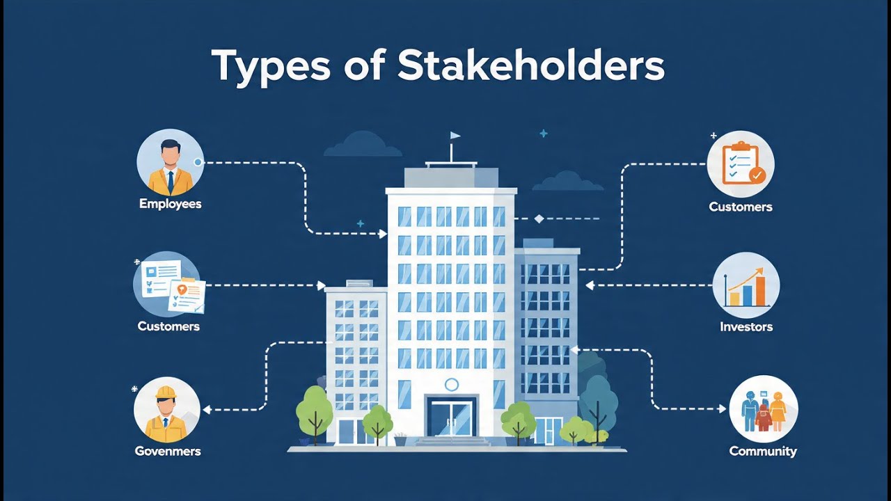 Types of Stakeholders | Internal and External Stakeholders Explained