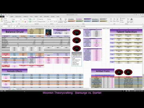 Moonkin Theorycrafting: Starsurge vs. Starfall