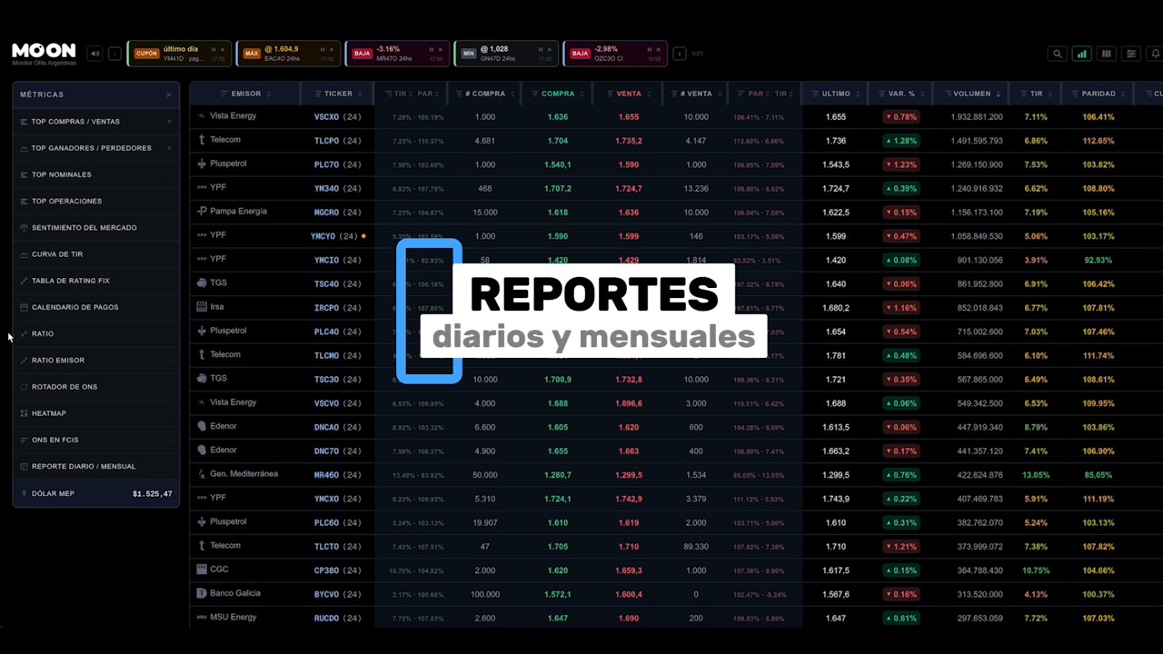 Descubrí MOON › Reporte Diario y Mensual