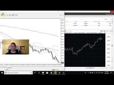 Friday night Forex USDCAD closed out in 2% profit