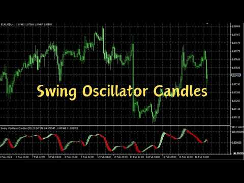 Video Swing Oscillator Candles MT5