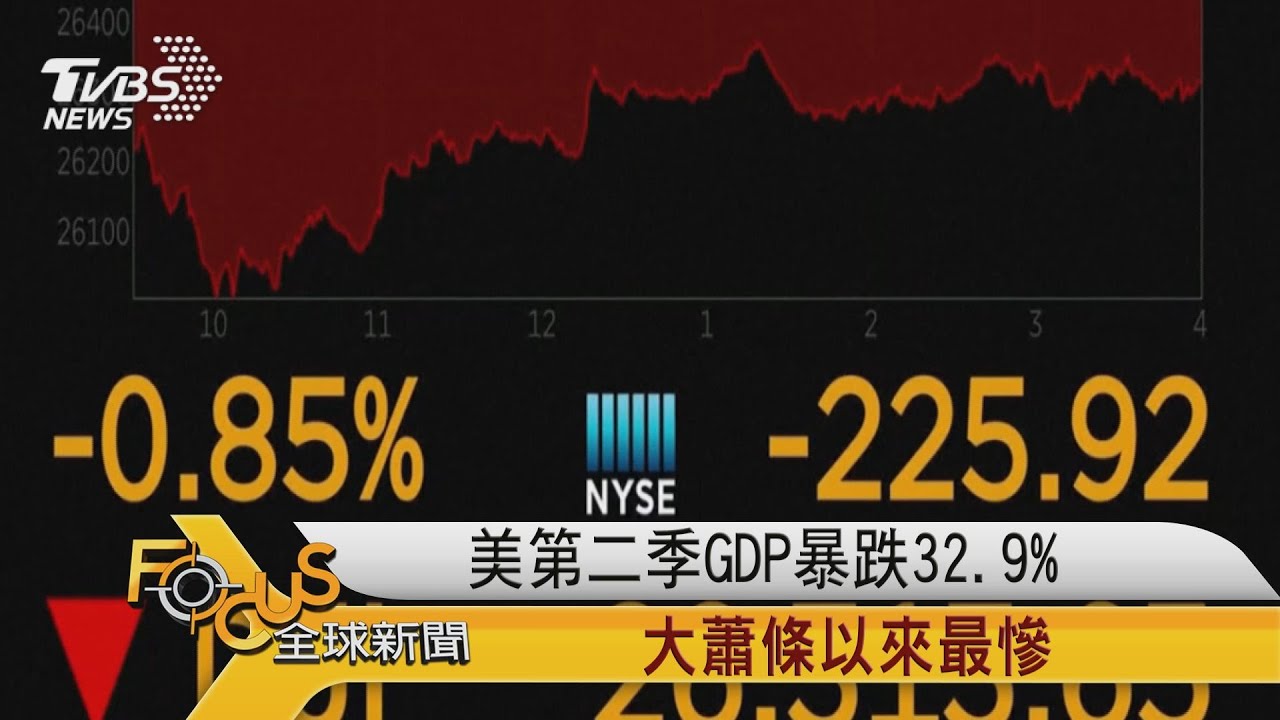 美第二季GDP暴跌32.9%!大蕭條以來最慘