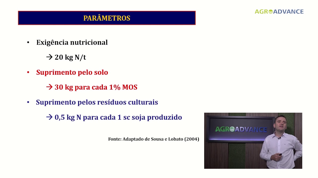Doses de Nitrogênio para a Cultura do Milho  - Prof. Dr Rafael Otto