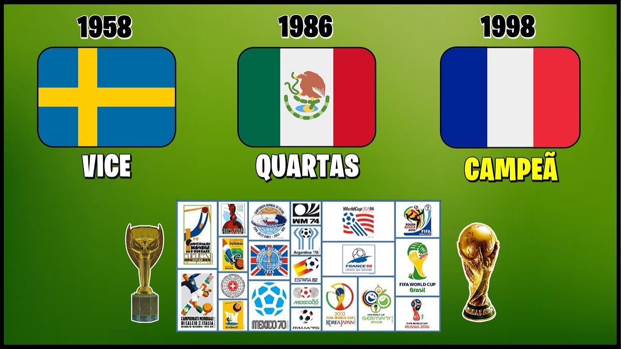 THE CAMPAIGN OF EACH TEAM THAT HAS HOSTED THE WORLD CUP ● Since 1930