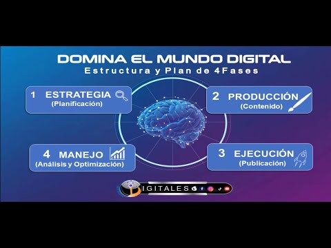 Domina el Mundo Digital:Estructura y Plan de 4 Fases para tu Estrategia de Marketing Digital