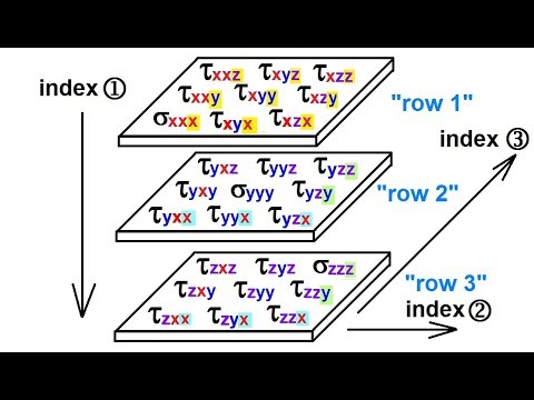 Calculus 3 Tensors 1 of 28 What is a Tensor