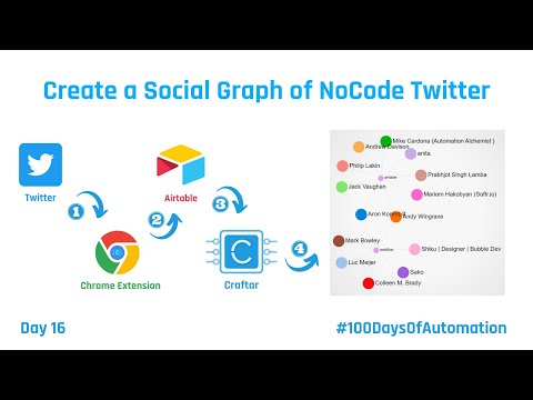 Create a Social Graph from Tweets