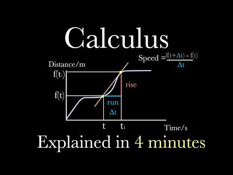 Differential Calculus- Explained in Just 4 Minutes