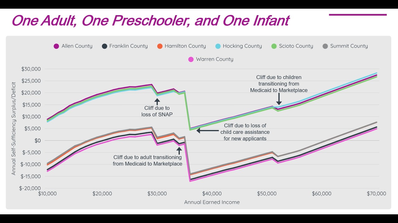 Cliff Effect Webinar 04/07/2026