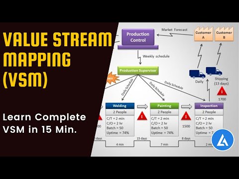 Value Stream Mapping (VSM): Knowledge & Practical Implementation_(2)