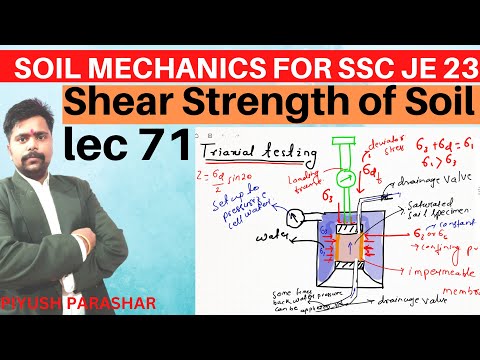 INTRODUCTION TO SOIL MECHANICS Soil Mechanics for GATE ESE SSC JE STATE AE JE RRB JE