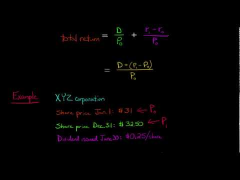 Time Value of Money concept explained
