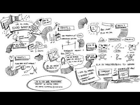 Lär dig nya språk rekordsnabbt - Mattias Ribbing - Live graphic recording