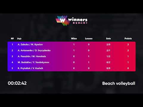 16:55 R. Prytuliak / V. Kushch - M. Bedukha / Y. Yevdokymov 05.01.2023 | Winners Beach Volleyball