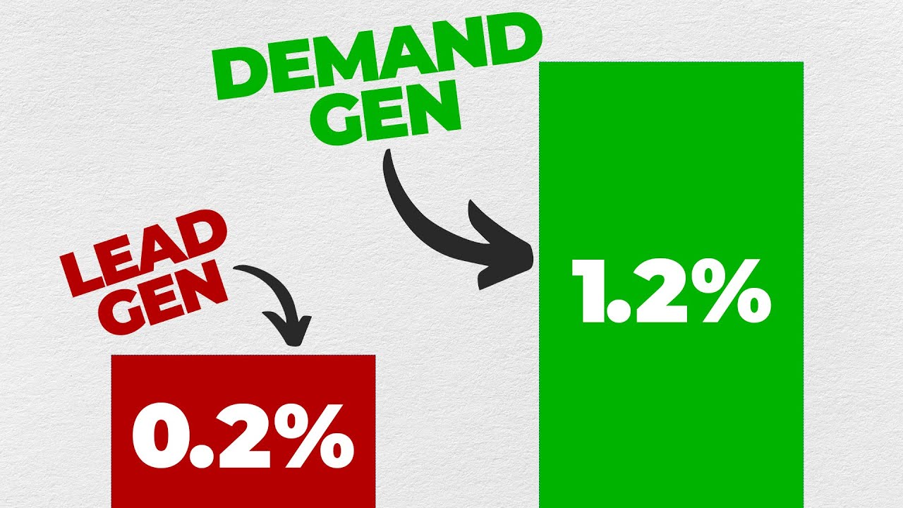 The Ultimate Guide To Demand Generation Marketing