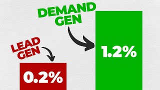 The Ultimate Guide To Demand Generation Marketing
