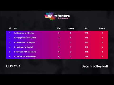 09:55 I. Datsiuk / I. Romanenko - A. Matvieiev / Y. Sulyma 30.01.2023 | Winners Beach Volleyball