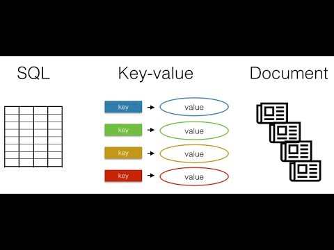 Key Value Database Using Java Properties Tutorial 1