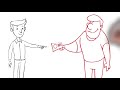 Whiteboard Animation Video Of ISO 9001 With Voice Over