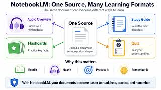 GOOGLE NOTEBOOKLM Explained for Beginners