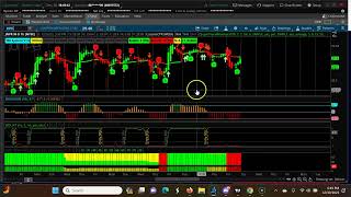 Weekly CPR for ShortTerm Swing Trading | Three Ascending CPR Jan 2nd, 2024- Jan 5th 2024