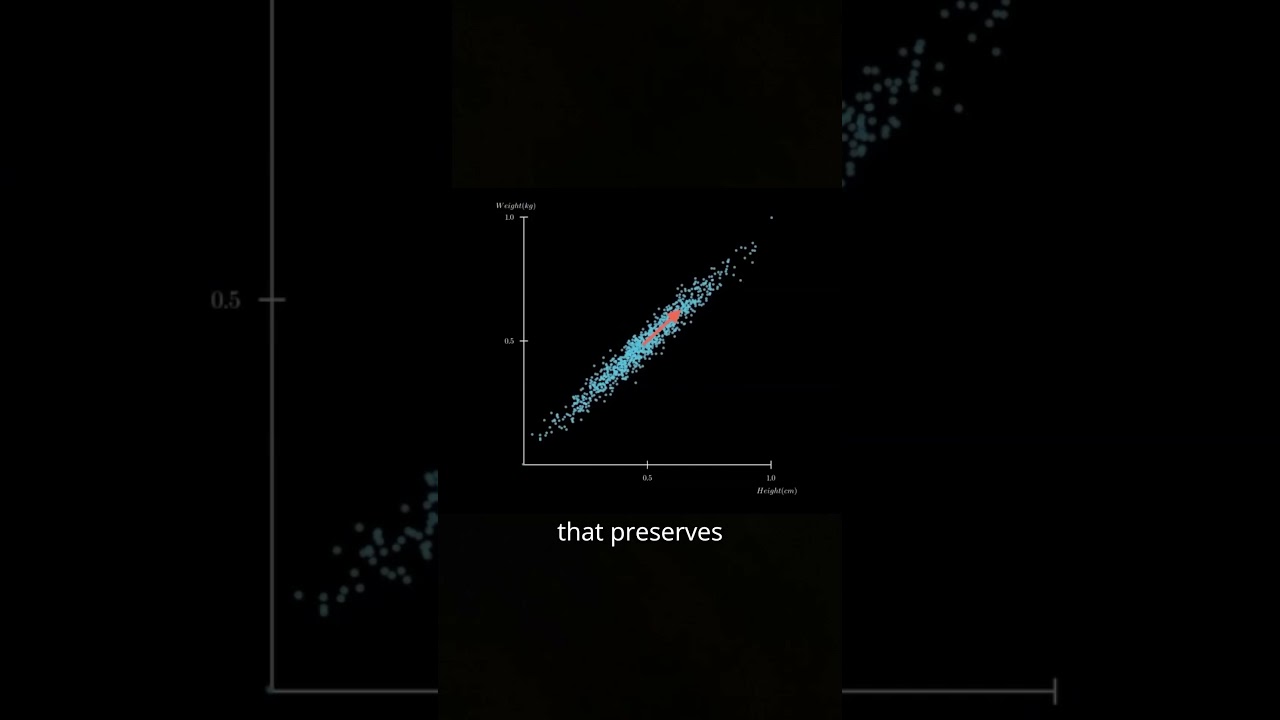 How Principal Component Analysis (PCA) Works – AI Explained! #MachineLearning #DataScience