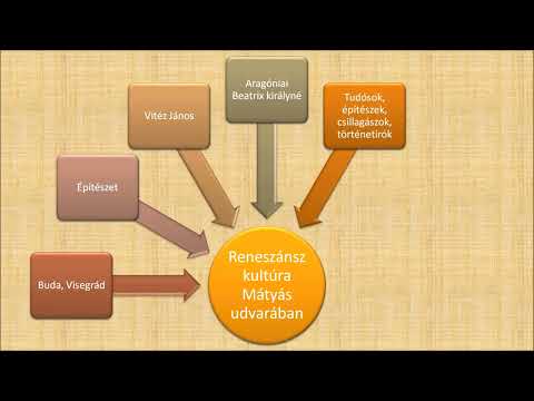 3. Hunyadi Mátyás, a reneszánsz uralkodó - Hangos törikönyv