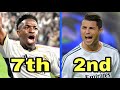 Ranking EVERY Champions League Player Of The Year (2004-2024)