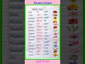 Flowers Name In English And Hindi Flowers Name फूलों के नाम Flowers Name In Engl