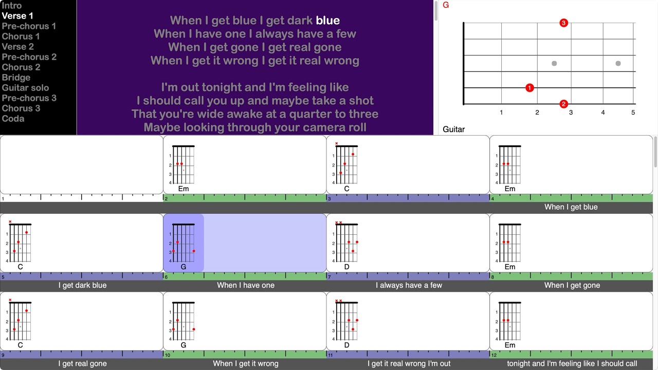 Messed Up As Me - Keith Urban (play-along for guitar)