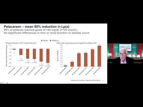 Ensaios clínicos de lipoproteína (a): Pelacarsen