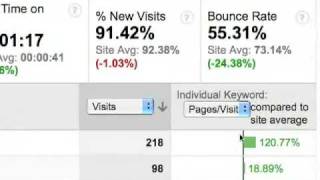 Google Analytics features: Pivoting & Secondary Dimensions